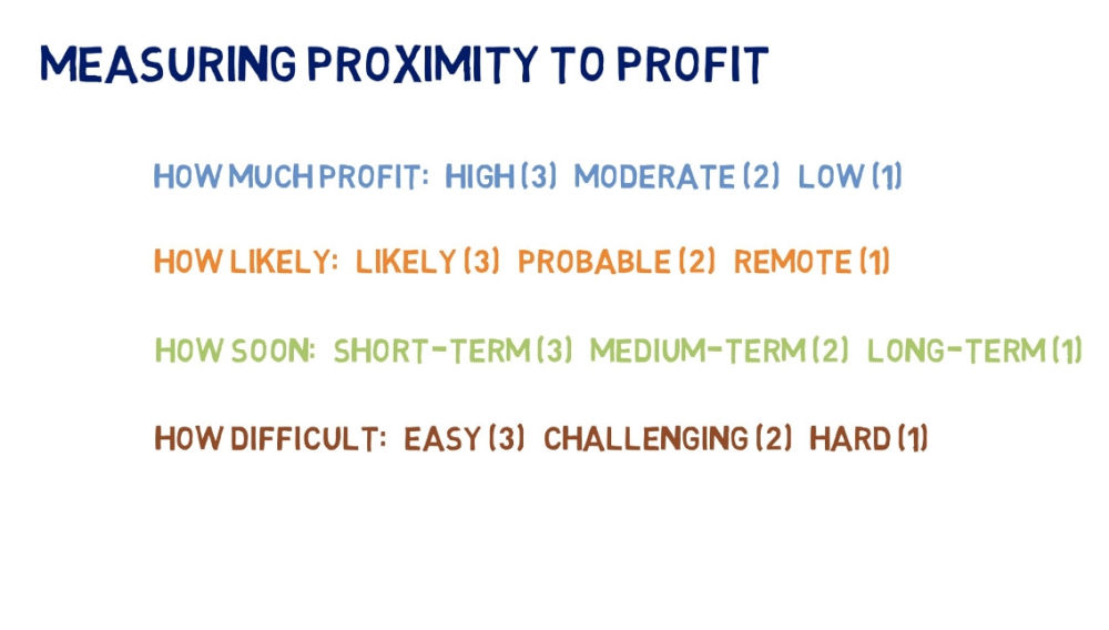 You can assign values to the answers in Proximity to Profit