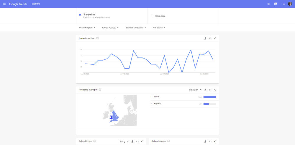 On Tuesday, England was still reported as second to Wales but the popularity of searches there has dropped and Scotland has disappeared entirely.